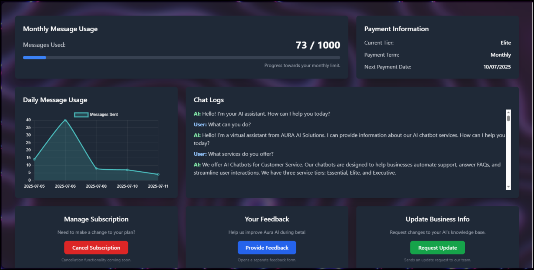 Analytics Dashboard