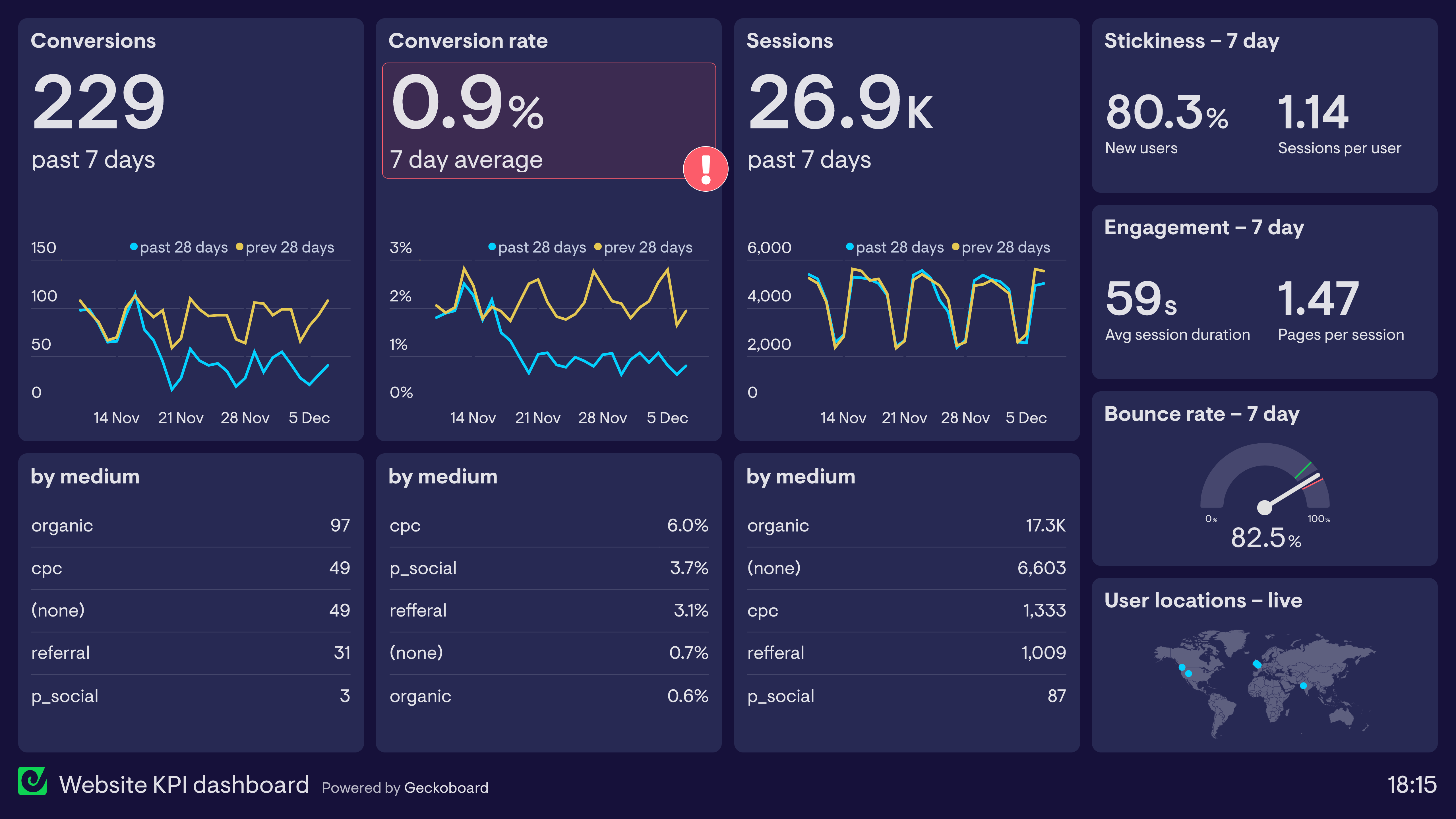 Analytics Dashboard